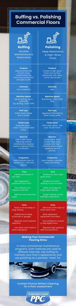 Infographic listing differences between Buffings vs Polishing Commercial Floors